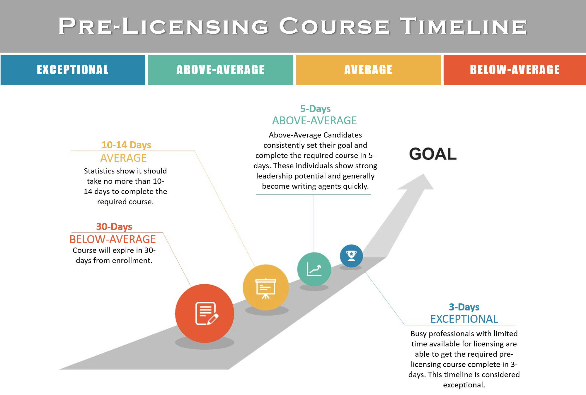 pre licensing course